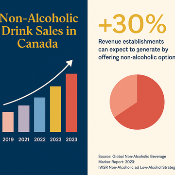<strong>Why Your Business Needs Non-Alcoholic Options</strong>
